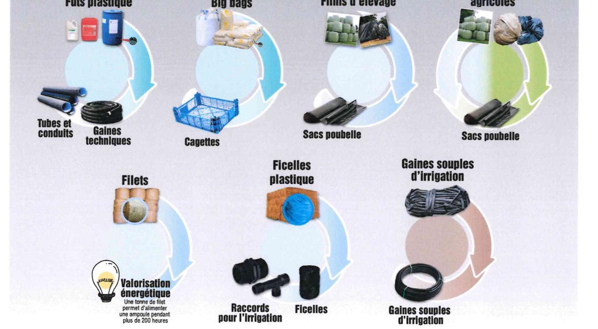 fier de recycler
