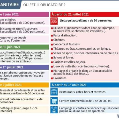 pass sanitaire info cavid pass sanitaire info covid