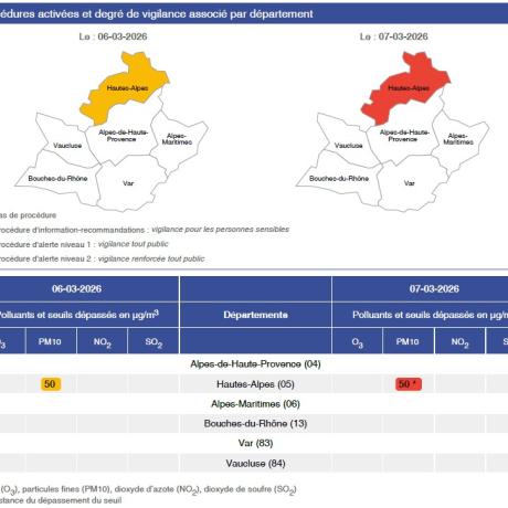 POLLUTION ATMOSPHÉRIQUE